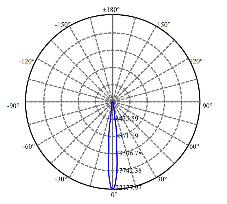 Nata Lighting Company Limited - Luminus CHM-9-XD20 2-1678-M